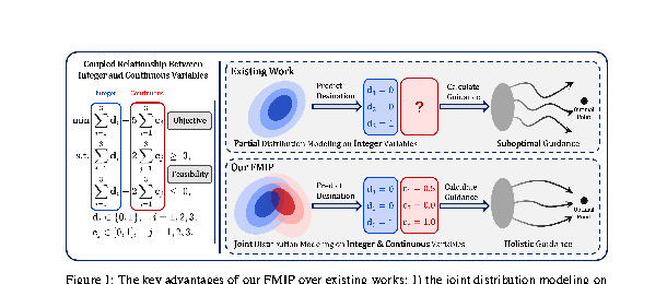 FMIP joint continuous-integer modeling overview