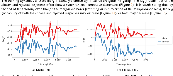 Gradient-entanglement training dynamics
