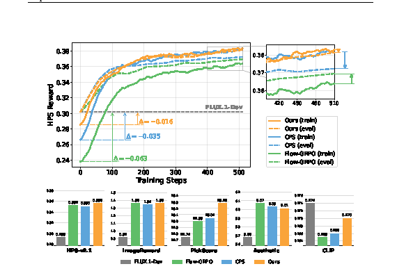 LC-GRPO training and evaluation results
