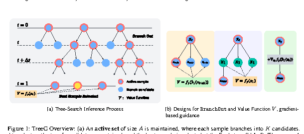 TreeG tree-search guidance overview